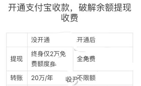 開通支付寶付款