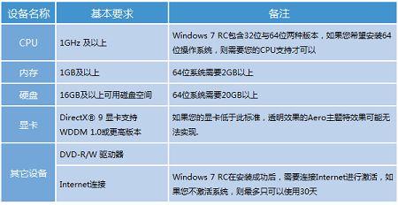 win7 32位和64位的區(qū)別