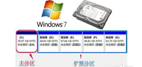 win7分區(qū)
