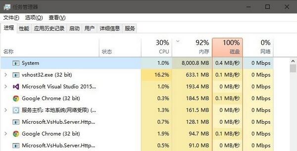 system進程占用cpu高