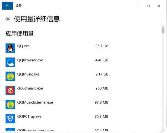 使用量詳細(xì)信息