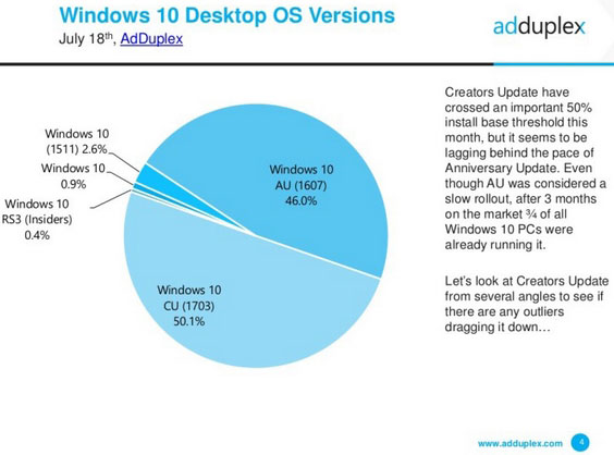 win10創(chuàng)意者更新