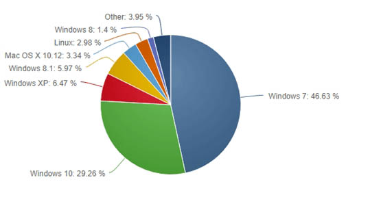 win10市場份額