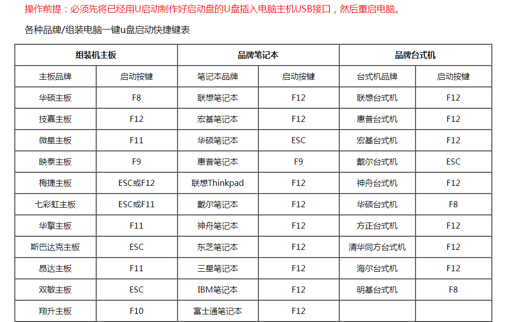 怎么進(jìn)入u盤裝機(jī)系統(tǒng)