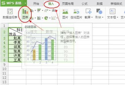 wps表格組合圖表怎么制作 wps表格組合圖表制作方法