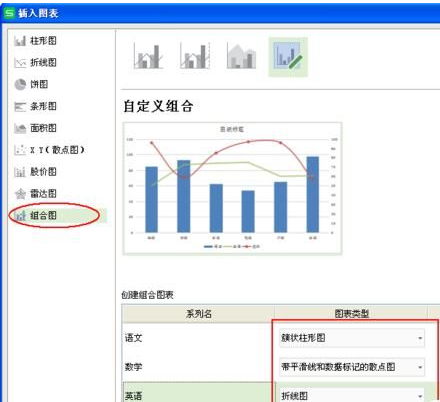 wps表格組合圖表怎么制作 wps表格組合圖表制作方法