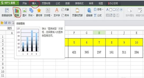 wps表格組合圖表怎么制作 wps表格組合圖表制作方法