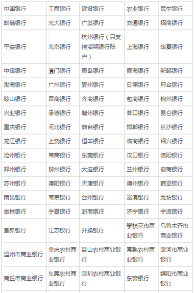 支付寶轉(zhuǎn)賬到銀行卡要多久？各銀行支付寶轉(zhuǎn)賬到賬時間