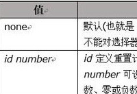 HTML怎么級聯(lián)編號 HTML級聯(lián)編號如何實(shí)現(xiàn)